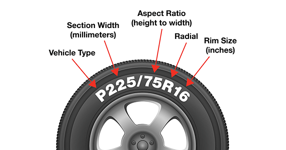 How to read tire size image